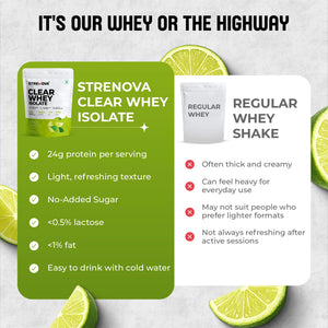 Clear Whey Isolate | Zingy Lemon