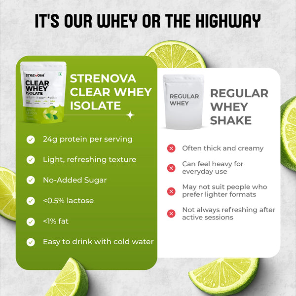 Clear Whey Isolate | Zingy Lemon