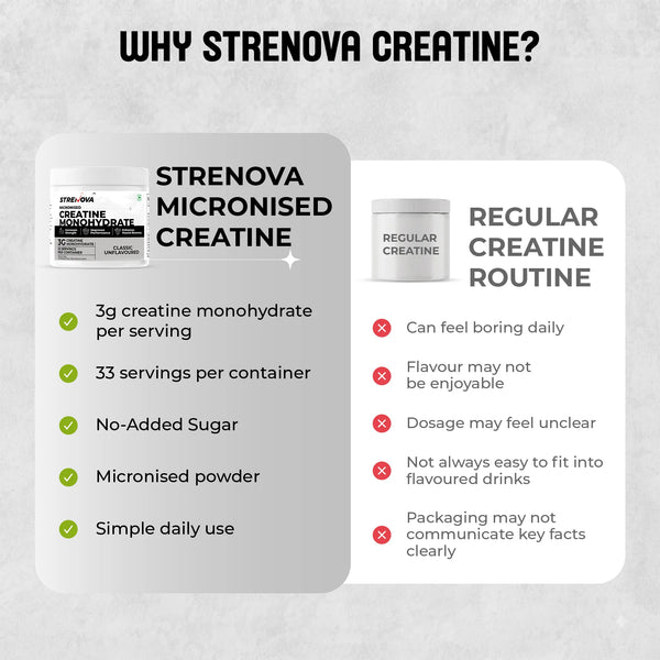 Creatine monohydrate | Classic Unflavoured
