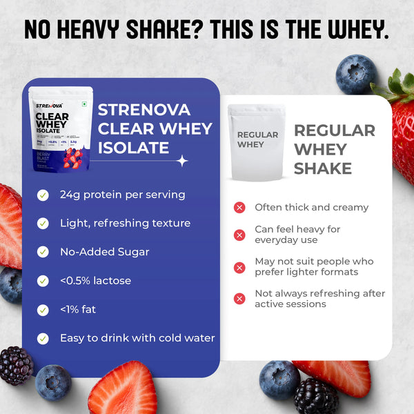 Clear Whey Isolate | Berry Blast