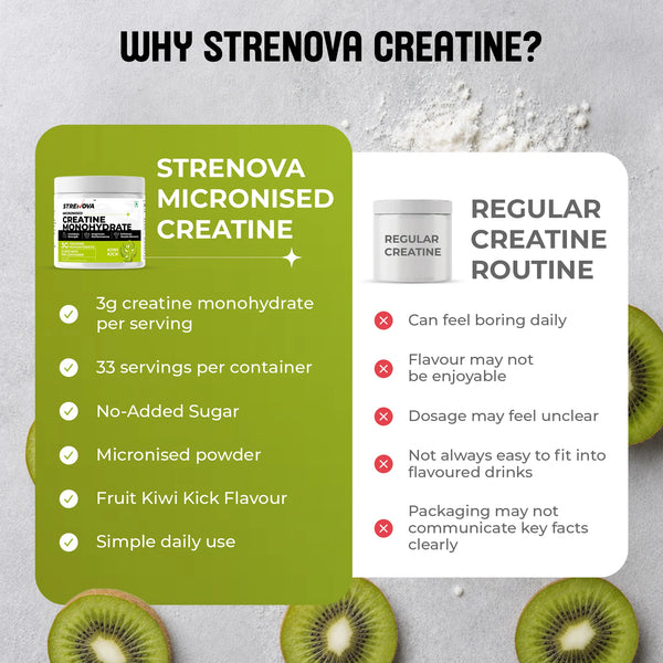 Creatine monohydrate | kiwi kick