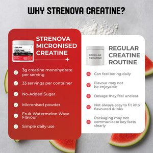 Creatine monohydrate | Watermelon Wave