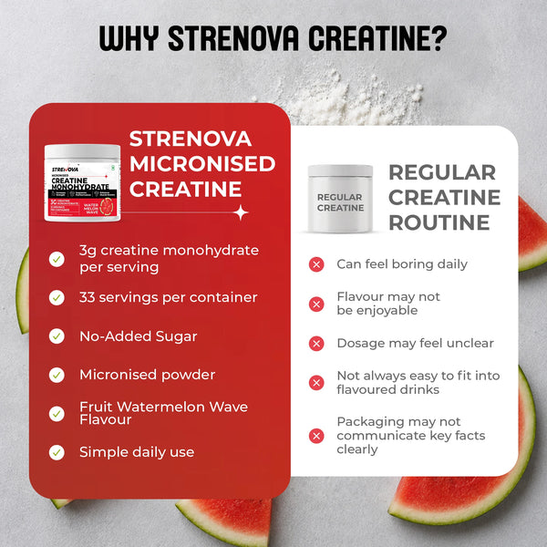 Creatine monohydrate | Watermelon Wave