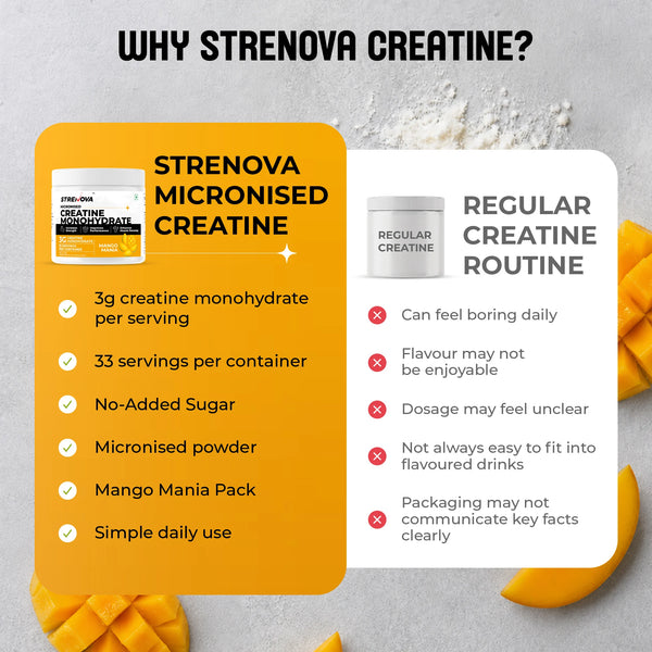 Creatine monohydrate | Mango Mania
